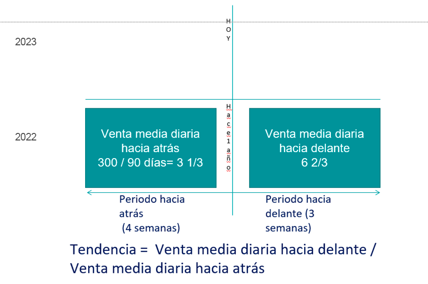 tendencias textiles prediccion