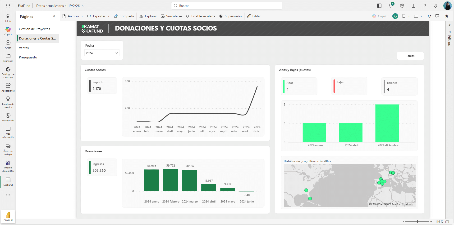 power BI para el tercer sector mejorado
